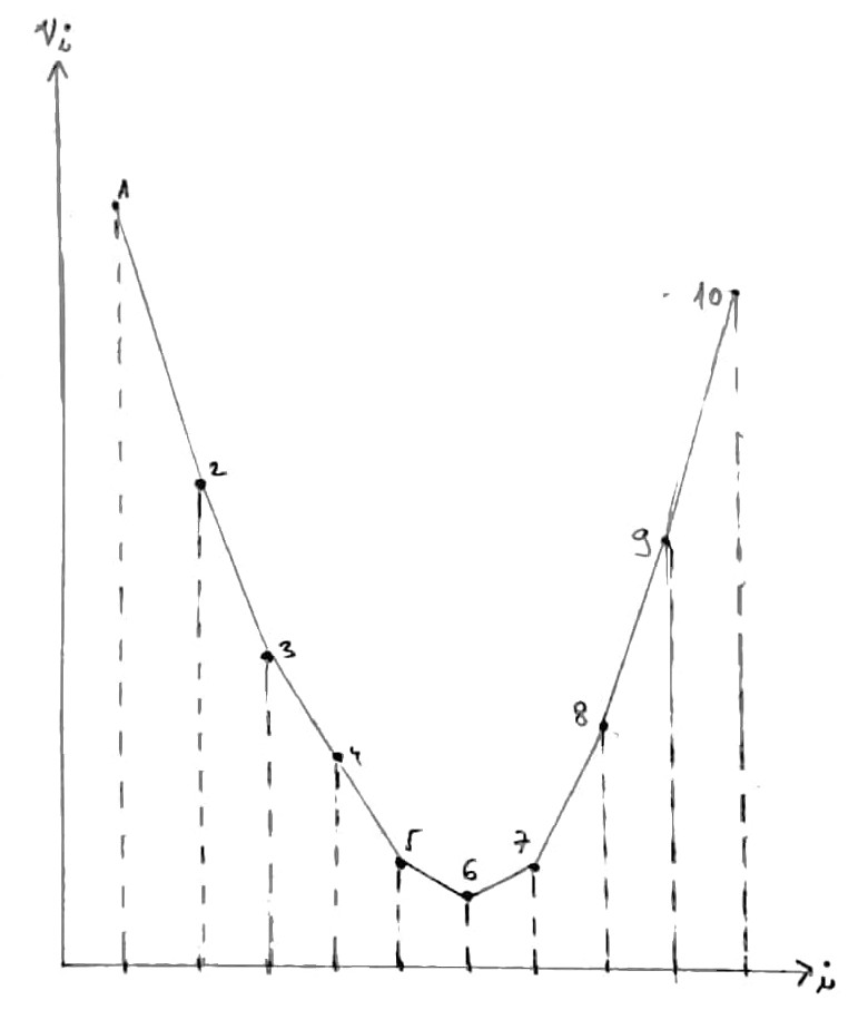 Convex hull illustration