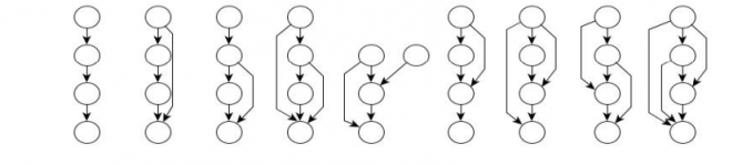 Ubergraphs with four nodes